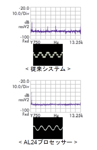 AL24 Processing Characteristic